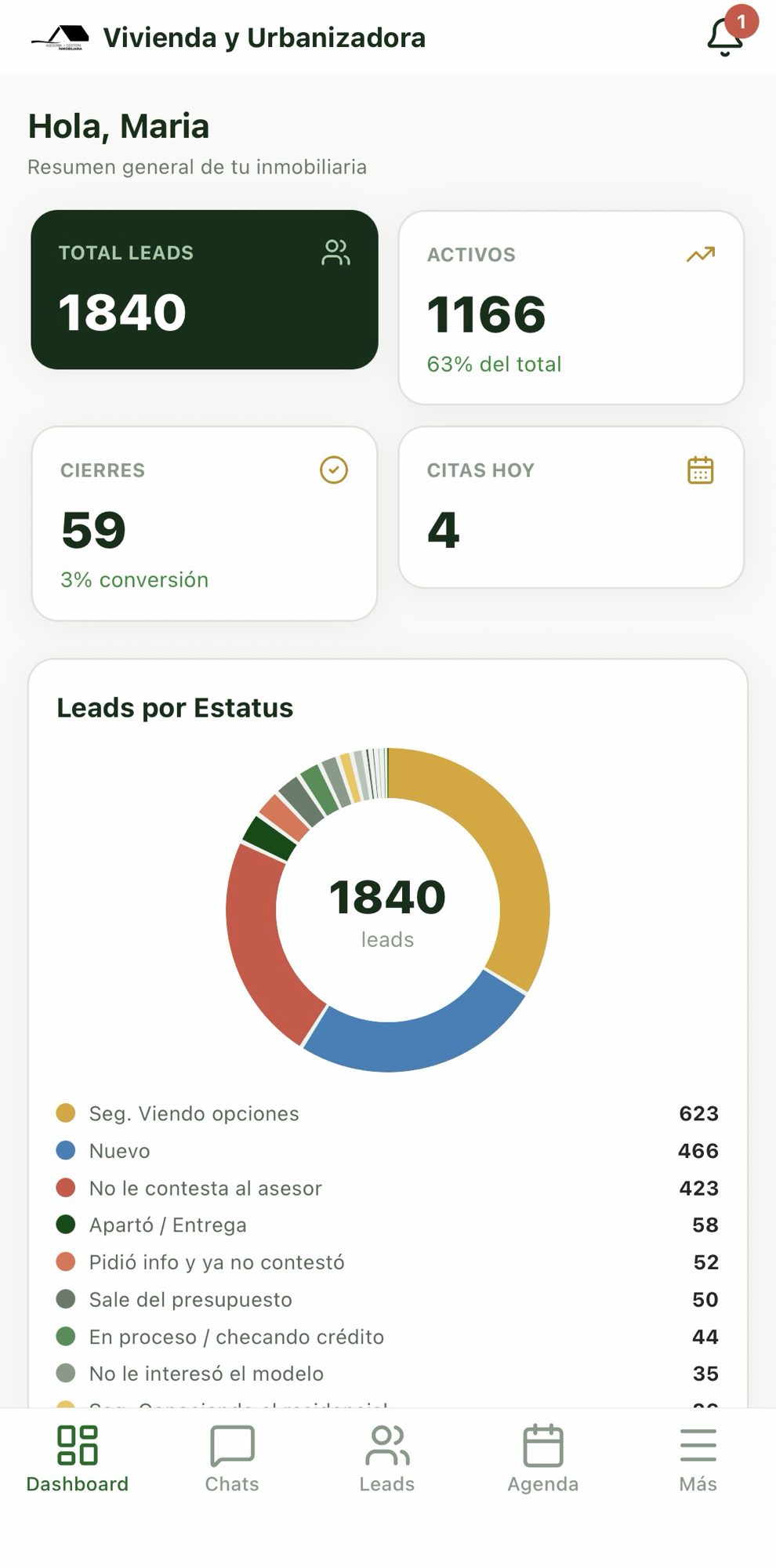 Dashboard de la app de JomCloud