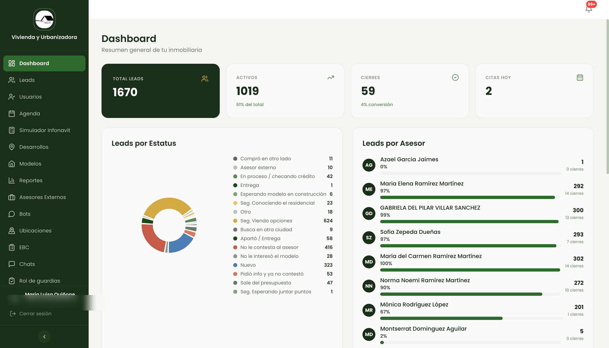 Panel de control de JomCloud: leads, conversión y desempeño por asesor